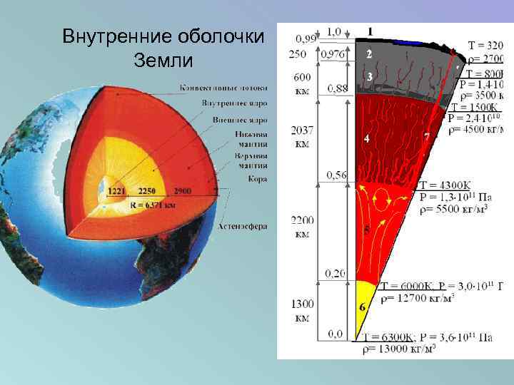 Подпишите внутренние оболочки земли обозначенные на рисунке буквами