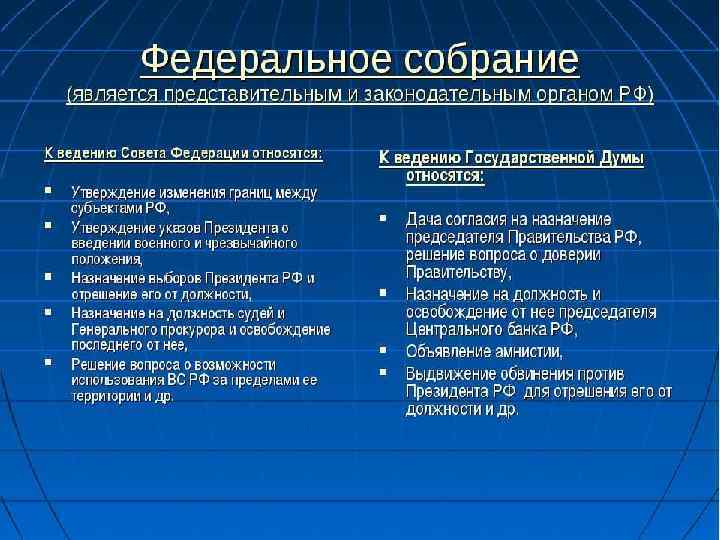 Утверждение изменения границ между субъектами относится