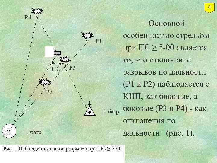 4 Р 1 ПС Р 3 Р 2 1 батр Рис. 1. Наблюдение знаков