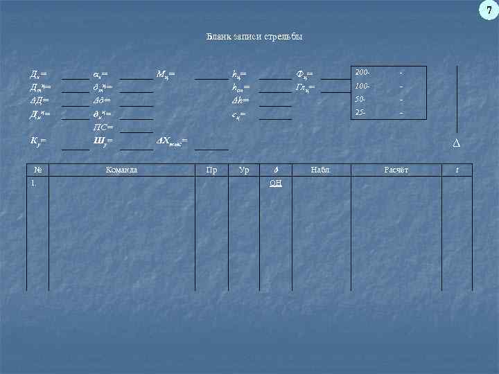 7 Бланк записи стрельбы Дк = Дтц= ΔД= Диц= Ку = № 1. αк