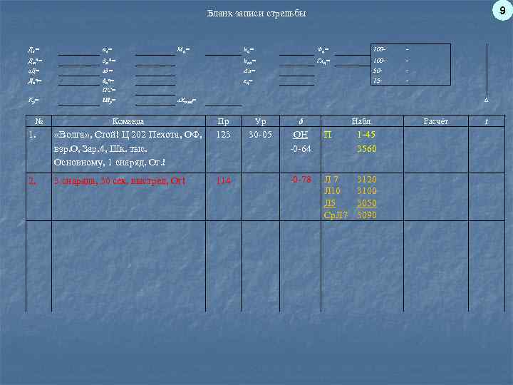 9 Бланк записи стрельбы Дк= αк= Дтц= Мц = hц= Фц = 200 -