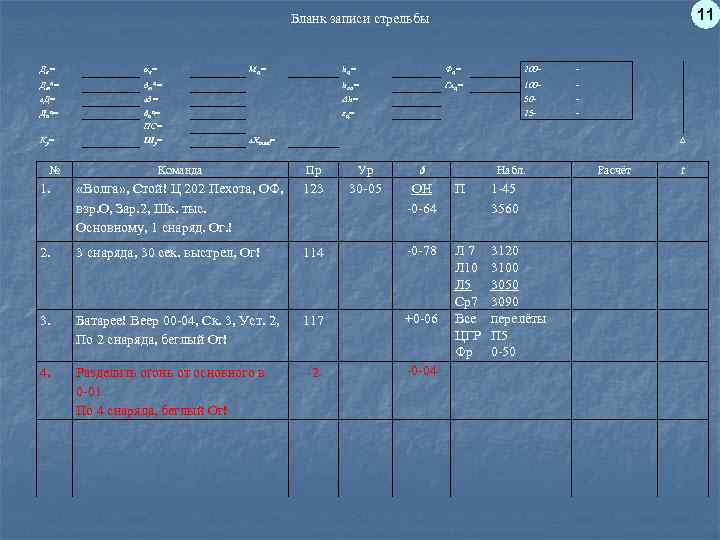 11 Бланк записи стрельбы Дк= αк= Дтц= Мц = hц= Фц = 200 -