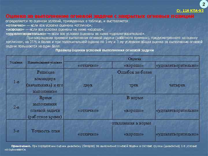 2 Ст. 116 КПА-93 Оценка за выполнение огневой задачи с закрытых огневых позиций определяется