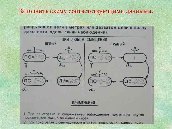 Заполнить схему соответствующими данными. 