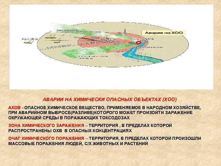 Аварии на химически опасных объектах