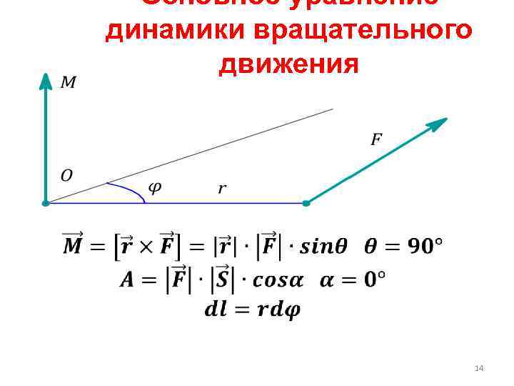 Основное уравнение динамики вращательного движения • 14 