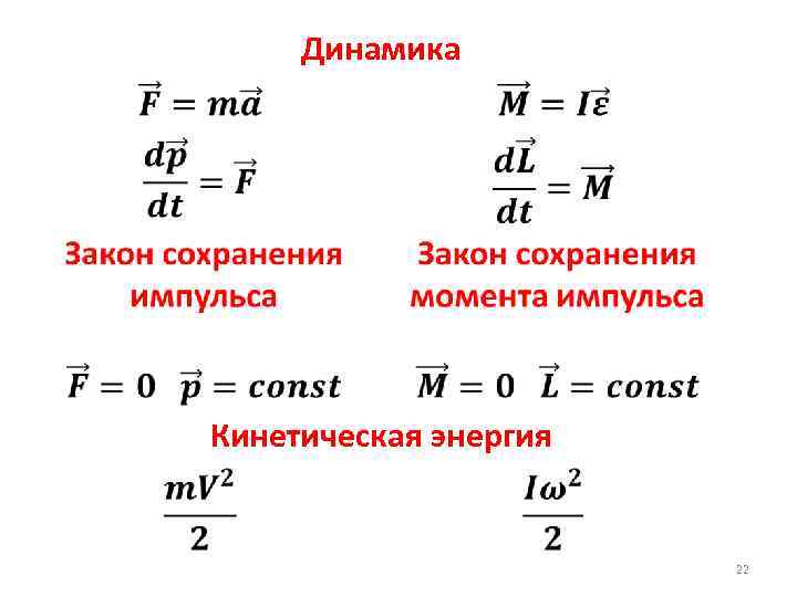 Динамика Кинетическая энергия 22 
