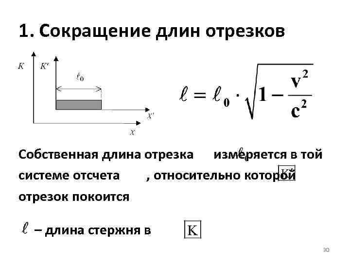 Длина стержня