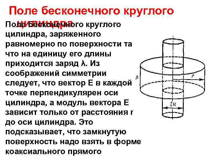 Равномерно заряженная нить на единицу длины которой приходится заряд лямбда имеет конфигурации