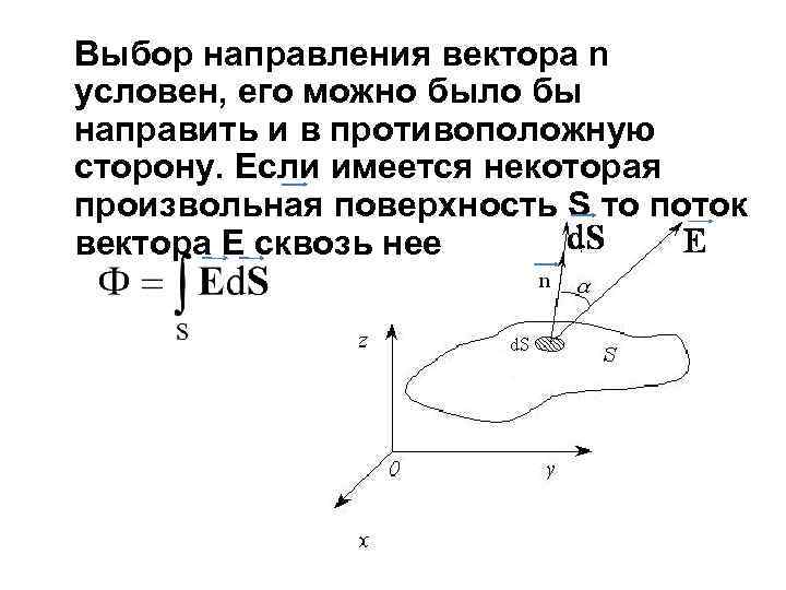 Выбор направления вектора n условен, его можно было бы направить и в противоположную сторону.