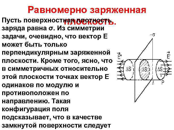 Равномерно заряженная Пусть поверхностная плотность плоскость. заряда равна σ. Из симметрии задачи, очевидно, что