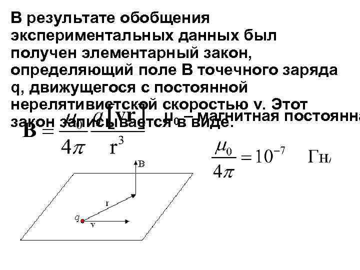 В результате обобщения экспериментальных данных был получен элементарный закон, определяющий поле В точечного заряда