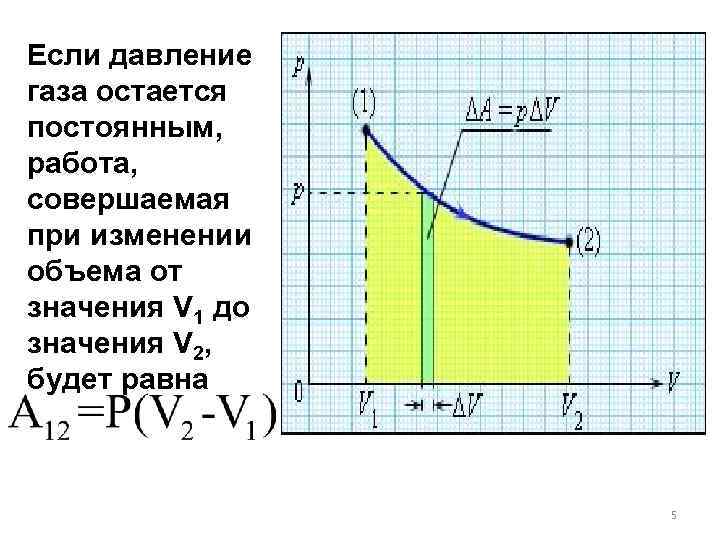 Если давление газа остается постоянным, работа, совершаемая при изменении объема от значения V 1