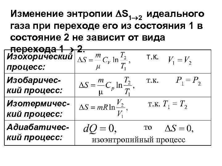 Изменение энтропии S 1 2 идеального газа при переходе его из состояния 1 в