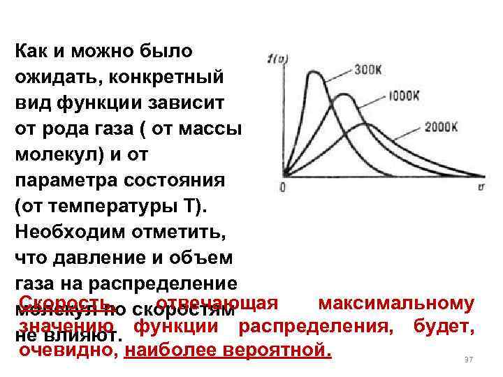 Как и можно было ожидать, конкретный вид функции зависит от рода газа ( от