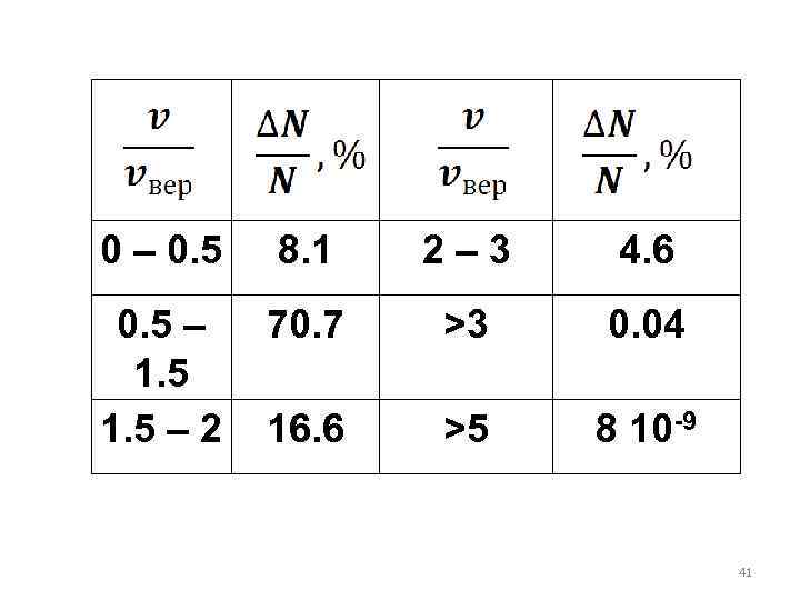 0 – 0. 5 8. 1 2 – 3 4. 6 0. 5 –