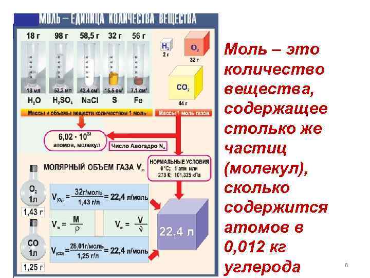 Измерение количества вещества. Моль единица количества вещества. Количество вещества моль единица количества вещества. Количества вещества моль единица количества вещества в химии. Моль единица количества вещества молярная масса.