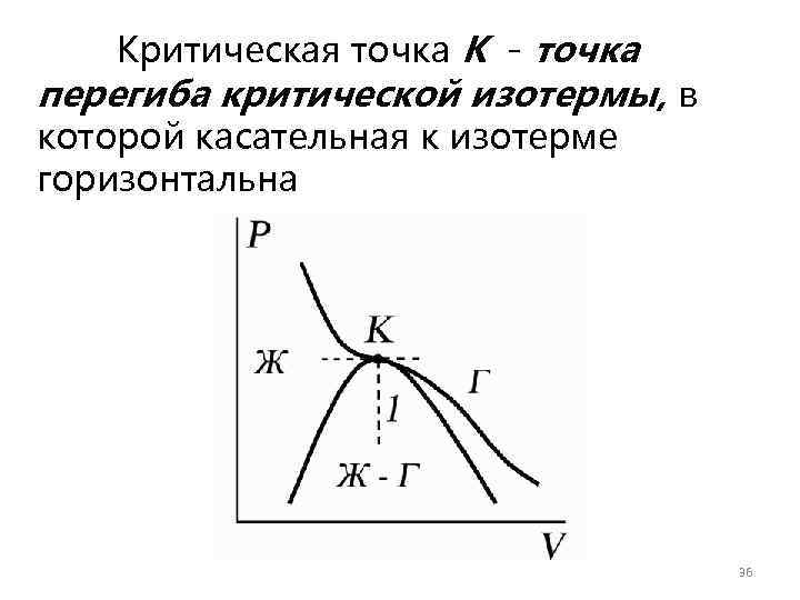 Критическая точка K - точка перегиба критической изотермы, в которой касательная к изотерме горизонтальна