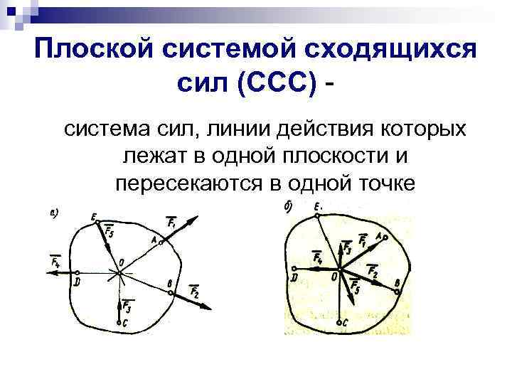 Плоская система сходящихся сил презентация