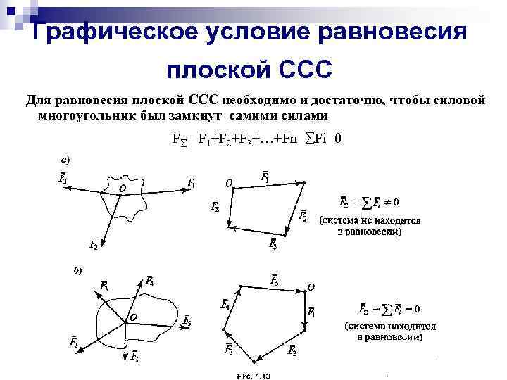 На каком рисунке правильно изображен замкнутый силовой многоугольник