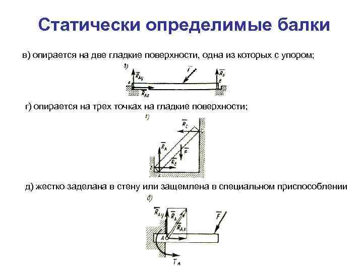 Статически определимые балки в) опирается на две гладкие поверхности, одна из которых с упором;