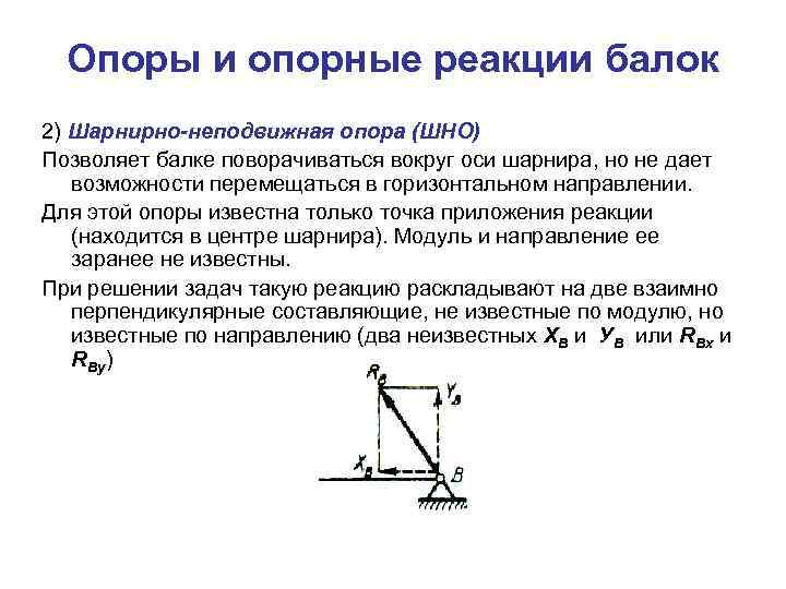 Опоры и опорные реакции балок 2) Шарнирно-неподвижная опора (ШНО) Позволяет балке поворачиваться вокруг оси