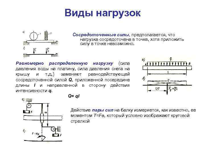 Виды нагрузок Сосредоточенные силы, предполагается, что нагрузка сосредоточена в точке, хотя приложить силу в