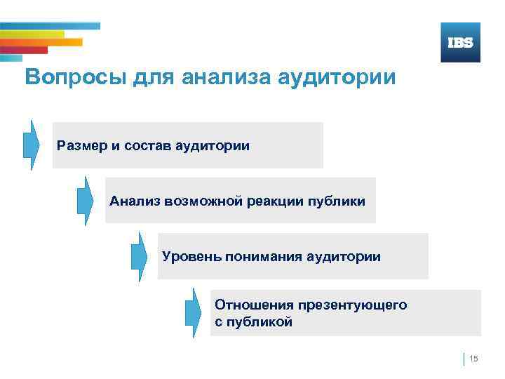 Анализируют аудиторию бизнес презентации по критериям