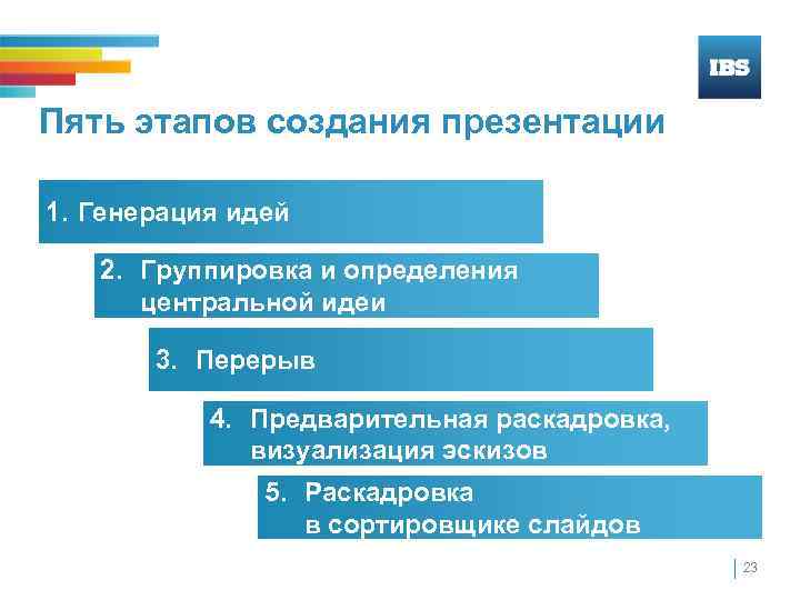 Этапы эффективной презентации