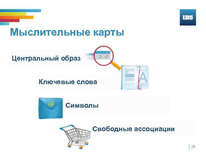 Мыслительные карты Центральный образ Ключевые слова Символы Свободные ассоциации 25 