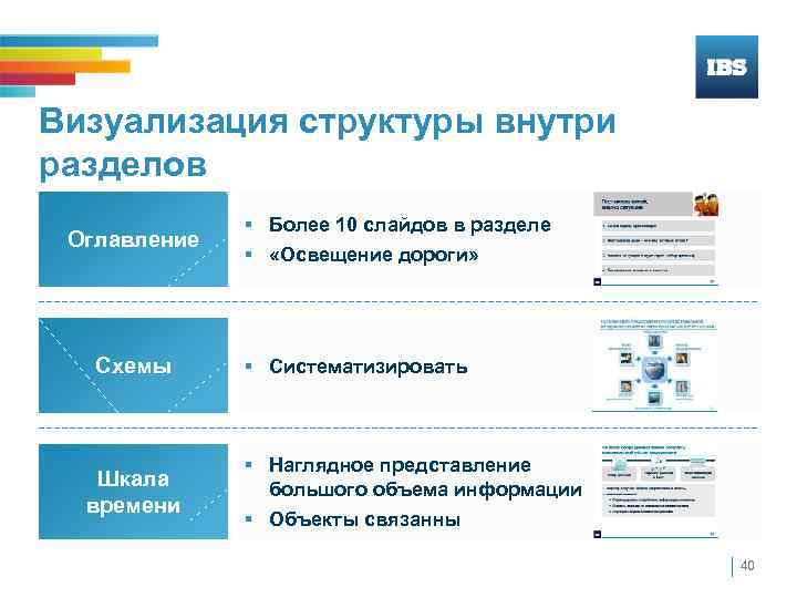 Структура внутри структуры. Визуализация структуры. Визуализация структуры компании. Визуальная структура презентации. Визуальное представление структуры компании.