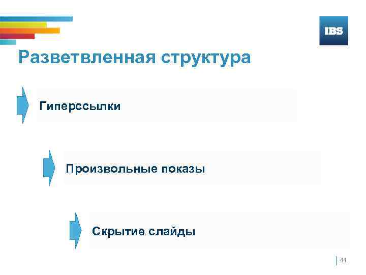 Разветвленная структура Гиперссылки Произвольные показы Скрытие слайды 44 