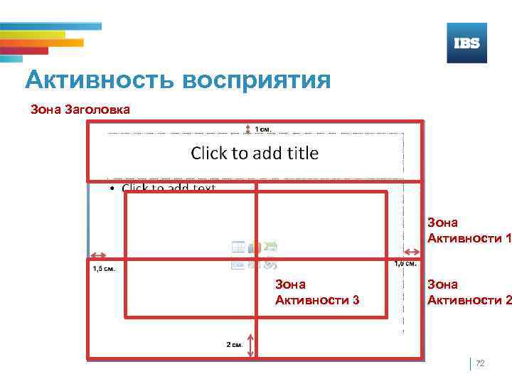 Активность восприятия Зона Заголовка Зона Активности 1 Зона Активности 3 Зона Активности 2 72