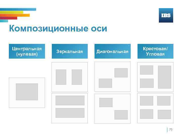 Какие композиционные схемы