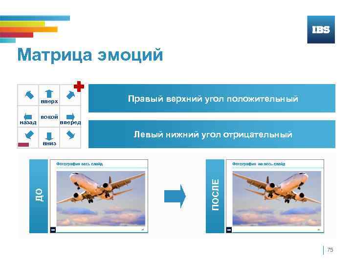 Матрица эмоций Правый верхний угол положительный вверх назад покой вперед Левый нижний угол отрицательный
