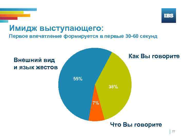 Первое впечатление презентация