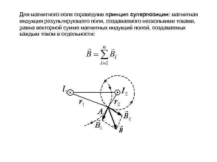 Магнитное поле создано в точке