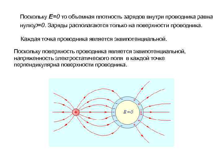 Поскольку E=0 то объемная плотность зарядов внутри проводника равна нулю =0. Заряды располагаются только