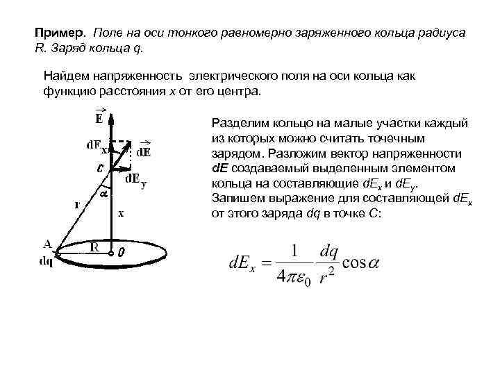 В центре равномерно заряженного кольца