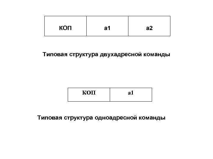 КОП а 1 а 2 Типовая структура двухадресной команды КОП а 1 Типовая структура