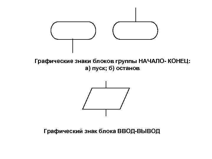 Графические знаки блоков группы НАЧАЛО- КОНЕЦ: а) пуск; б) останов Графический знак блока ВВОД-ВЫВОД