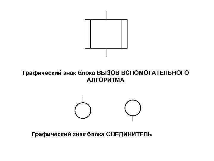 Графический знак блока ВЫЗОВ ВСПОМОГАТЕЛЬНОГО АЛГОРИТМА Графический знак блока СОЕДИНИТЕЛЬ 