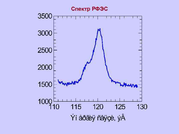 Спектр РФЭС 