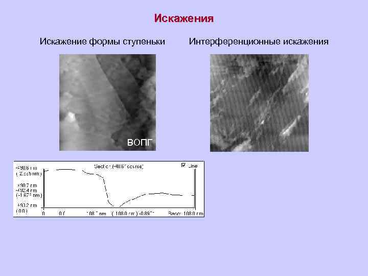 Искажения Искажение формы ступеньки ВОПГ Интерференционные искажения 