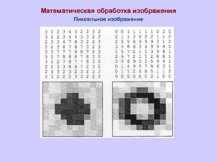 Математическая обработка изображения Пиксельное изображение 