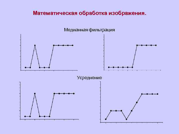 Математическая обработка изображения. Медианная фильтрация Усреднение 