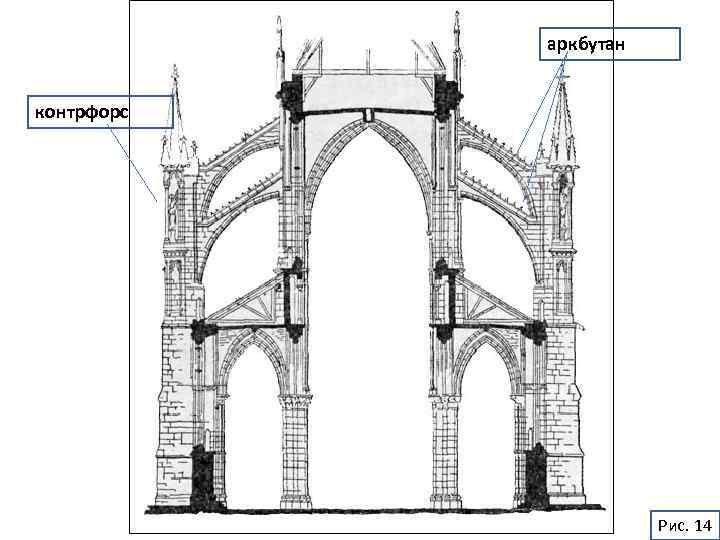 аркбутан контрфорс Рис. 14 