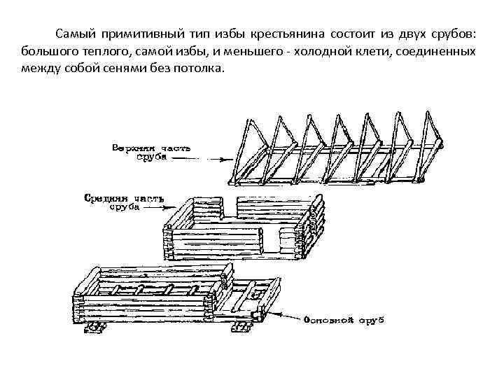 Самый примитивный тип избы крестьянина состоит из двух срубов: большого теплого, самой избы, и