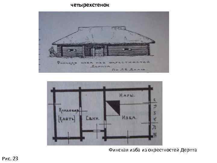 четырехстенок Финская изба из окрестностей Дерпта Рис. 23 