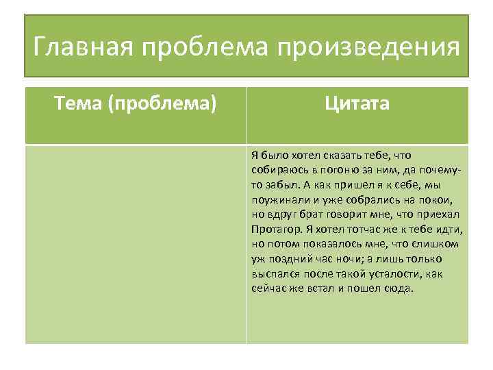 Главная проблема произведения Тема (проблема) Цитата Я было хотел сказать тебе, что собираюсь в